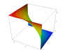 x+y+z+xyz=0