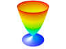 Goblet graph