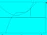 Visual Derivatives, Part 1